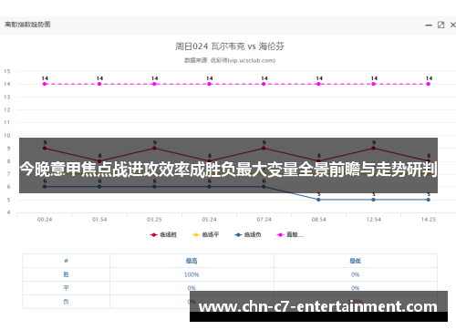 今晚意甲焦点战进攻效率成胜负最大变量全景前瞻与走势研判