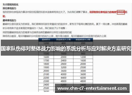 国家队伤停对整体战力影响的系统分析与应对解决方案研究