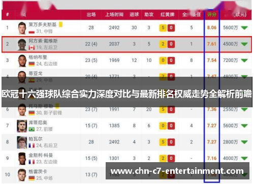 欧冠十六强球队综合实力深度对比与最新排名权威走势全解析前瞻 欧冠十六强球队综合实力深度对比与最新排名权威走势全解析前瞻