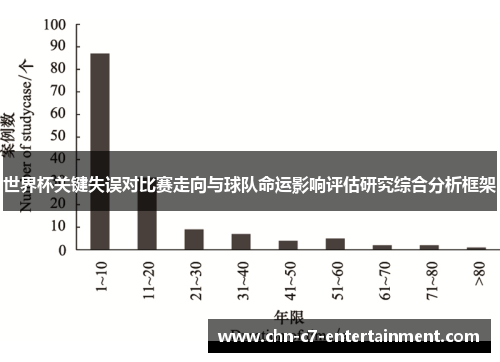 世界杯关键失误对比赛走向与球队命运影响评估研究综合分析框架