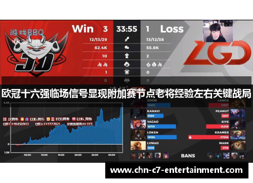 欧冠十六强临场信号显现附加赛节点老将经验左右关键战局