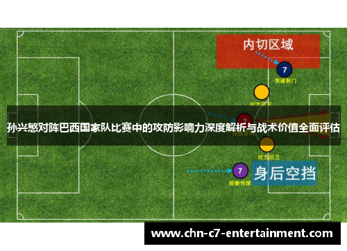 孙兴慜对阵巴西国家队比赛中的攻防影响力深度解析与战术价值全面评估