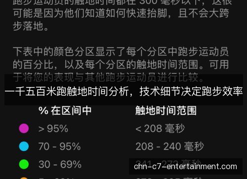 一千五百米跑触地时间分析,技术细节决定跑步效率 一千五百米跑触地时间分析,技术细节决定跑步效率