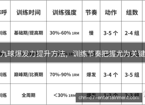 九球爆发力提升方法，训练节奏把握尤为关键